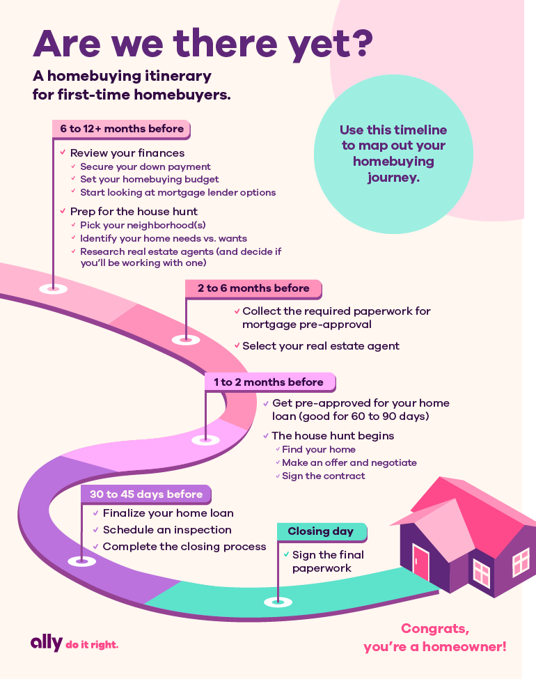https://www.ally.com/content/ally/en/content-hub/home/first-time-home-buyer-checklist/_jcr_content/root/main/article/section_913494029/row/column/image_1566576834.img.png/1688041142709/first-time-homebuyers-guide-part-two-pdf-image.png