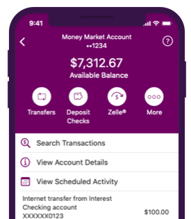 ally money market rates