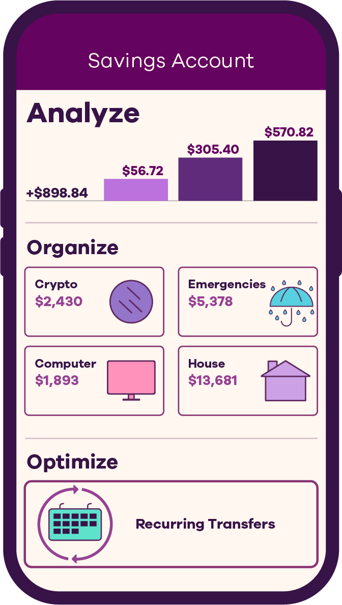 ally bank minimum balance savings