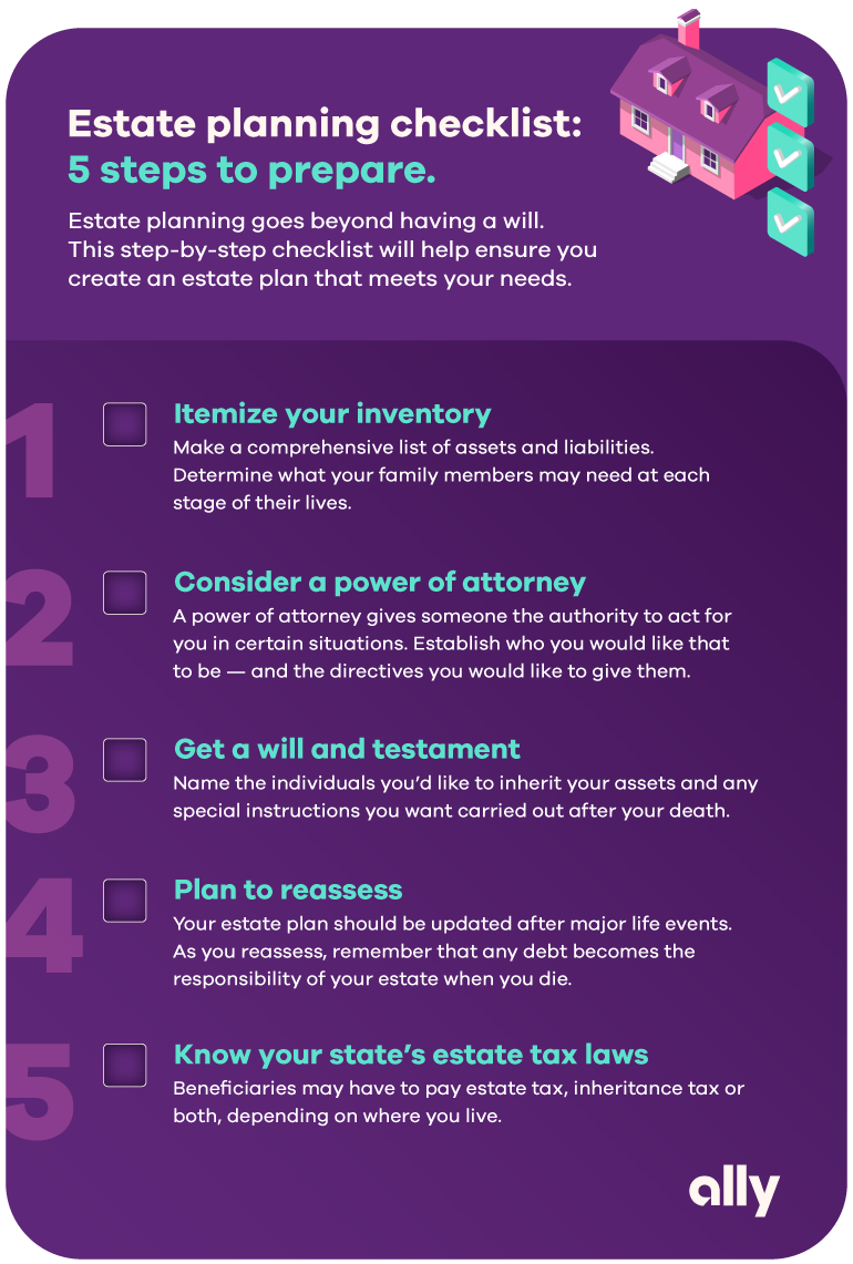 This graphic is titled Estate planning checklist: 5 steps to prepare. The subheading is: Estate planning goes beyond having a will. This step-by-step checklist will help ensure you create an estate plan that meets your needs. Step 1 is to itemize your inventory. Make a comprehensive list of assets and liabilities. Determine what your family members may need at each stage of their lives. Step 2 is to consider a power of attorney. A power of attorney gives someone the authority to act for you in certain situations. Establish who you would like that to be—and the directives you would like to give them. Step 3 is to get a will and testament. Name the individuals you’d like to inherit your assets and any special instructions you want carried out after you death. Step 4 is to plan to reassess. Your estate plan should be updated after major life events. As you reassess, remember that your debt becomes the responsibility of your estate when you die. Step 5 is to know your state’s estate tax laws. Beneficiaries may have to pay estate tax, inheritance tax or both, depending on where you live. Ally logo in the bottom right.